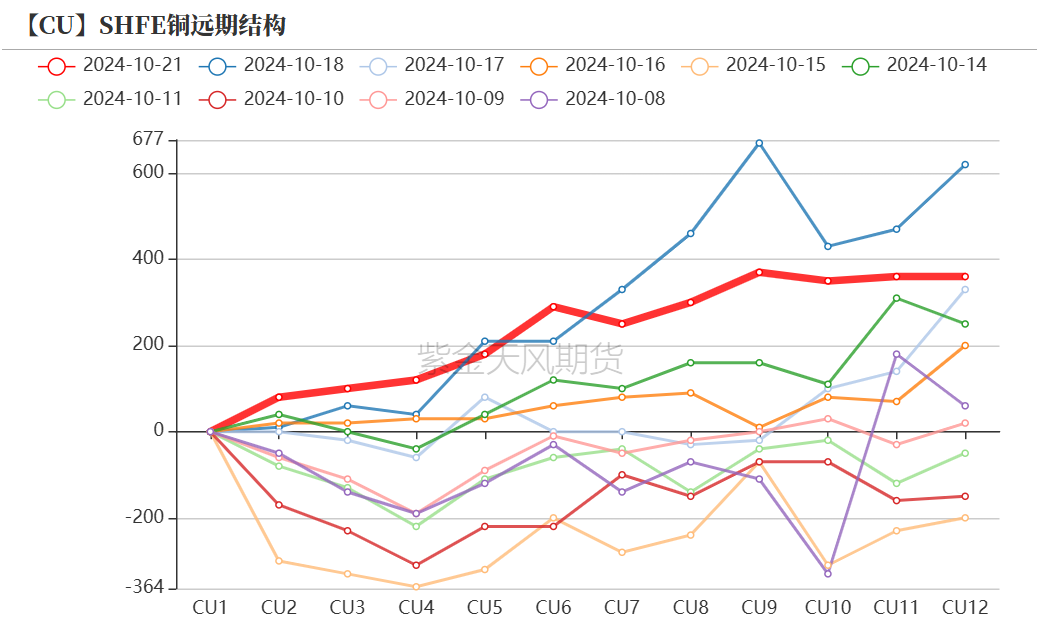 升水铜有哪些(上海现货升水铜)