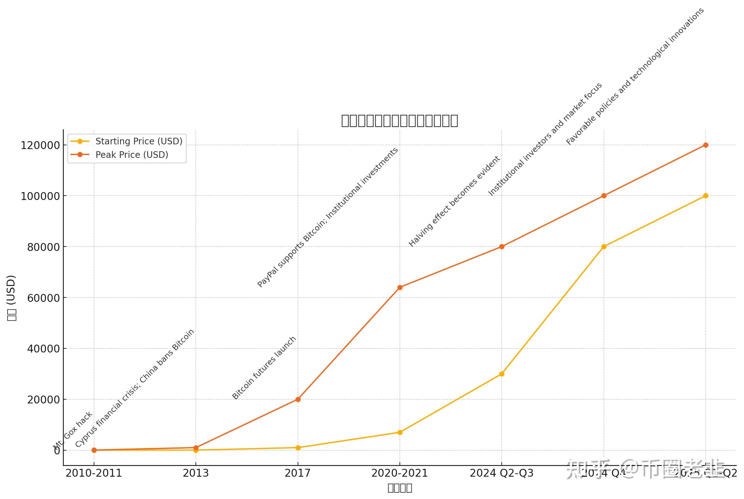 btc最新走势(btc最新价格行情k线)