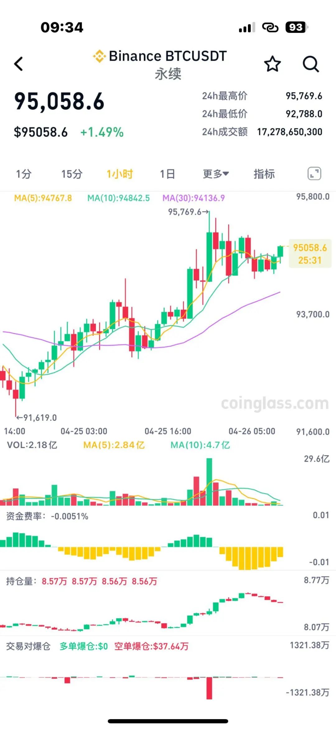 btc最新走势(btc最新价格行情k线)