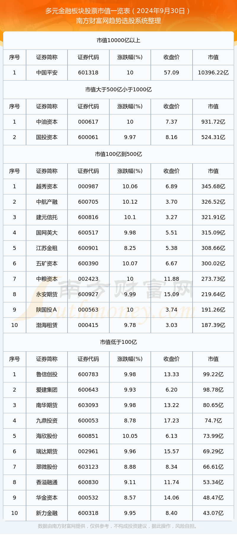 证券都有哪些板块(证券板块有哪些龙头股)