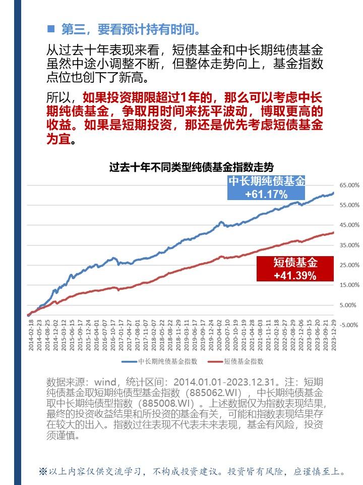 债基有哪些(债基哪些好)