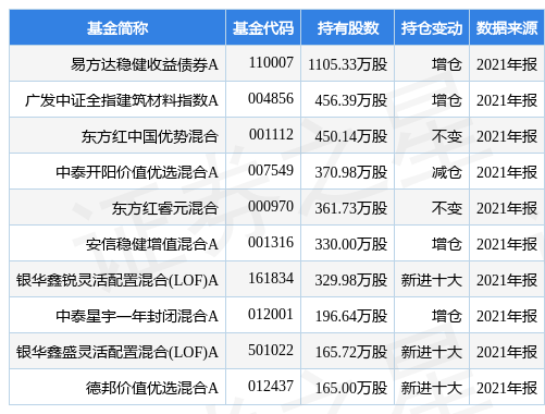 海螺有哪些股票(海螺集团股市)