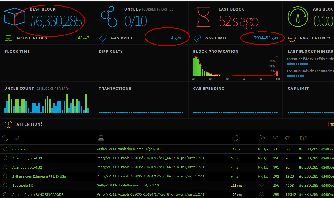 以太坊浏览器搭建(以太坊流览器)
