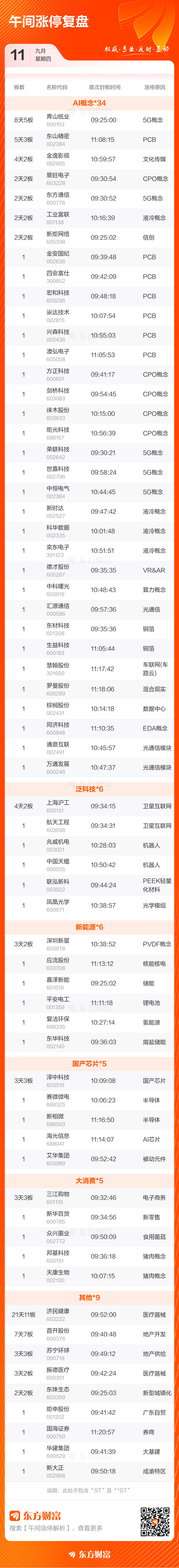 纸业都有哪些股票(纸业板块的龙头股)