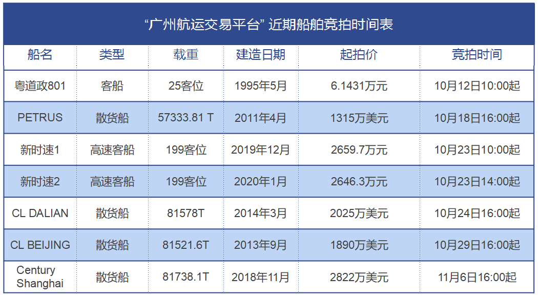 轮船股票有哪些(轮船股票有哪些公司)